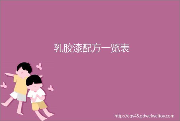 乳胶漆配方一览表